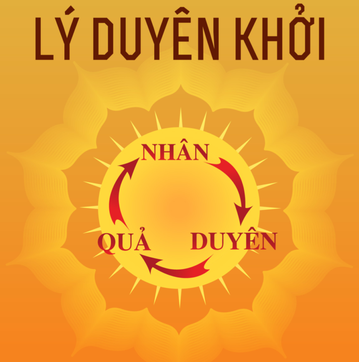 Tap chi Nghien cuu Phat hoc Phap duyen khoi trong bai kinh 296 thuoc Trung A Ham 1